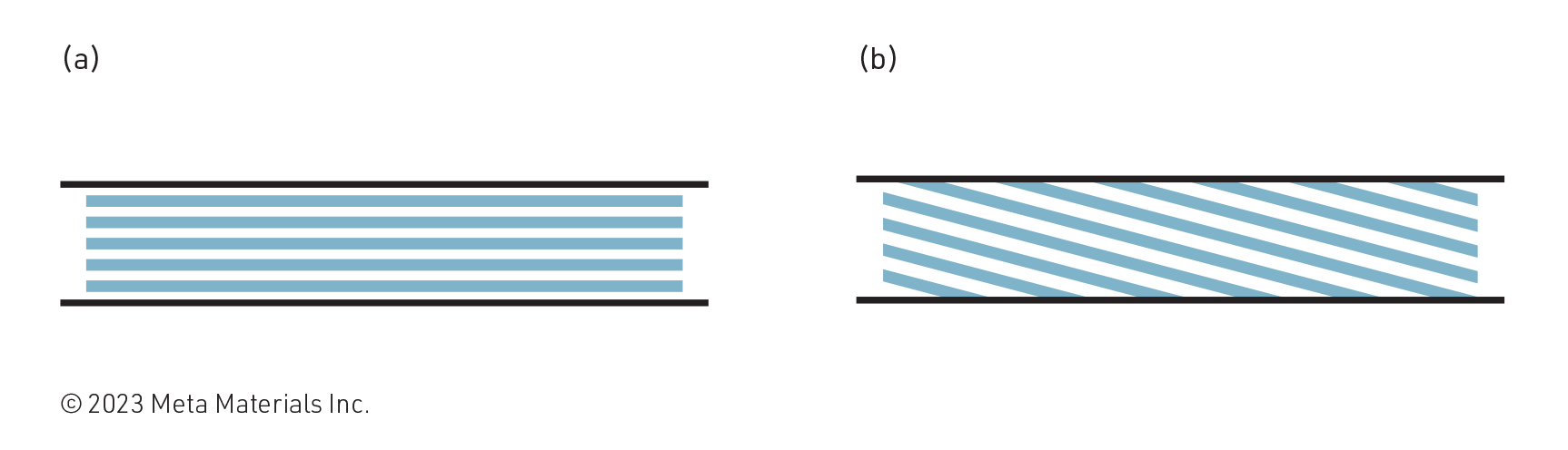 Meta-Materials-Conformal-and-slanted-VHG-optical-notch-filters
